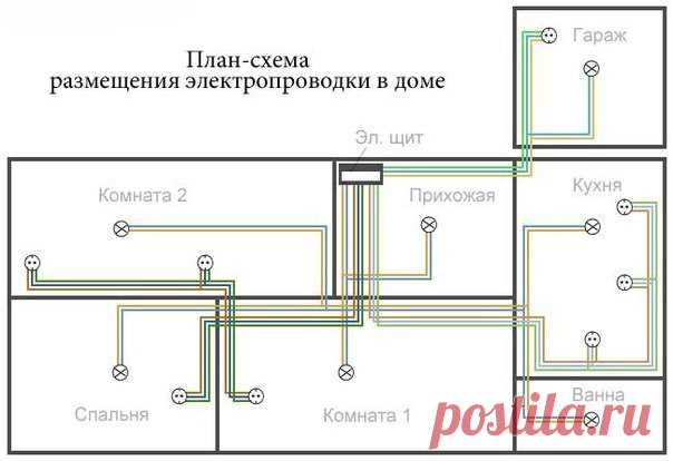 Электрика в квартире, техника, электрические работы 

Принципы устройства 

Электропроводка в квартире прокладывается в стеновых штробах. Современный метод прокладки проводки – в гофрошлангах отдельными ветвями к каждой розеточной группе.
Показать полностью…
