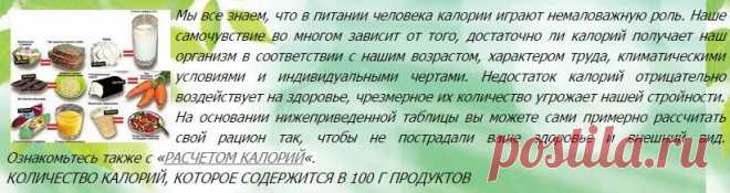 Калории в продуктах