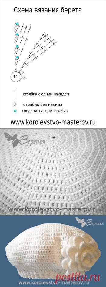 Берет крючком