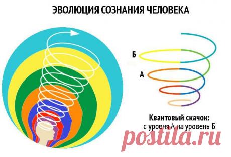 (7) Галина Федорова - Что такое квантовый скачок Развитие человека...