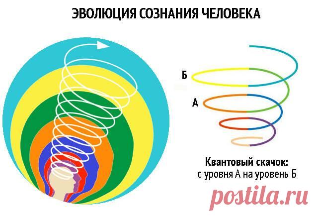 (7) Галина Федорова - Что такое квантовый скачок Развитие человека...