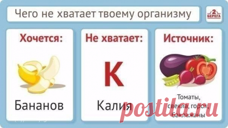 Правильное питание.  
Сохрани себе эти полезные таблицы.