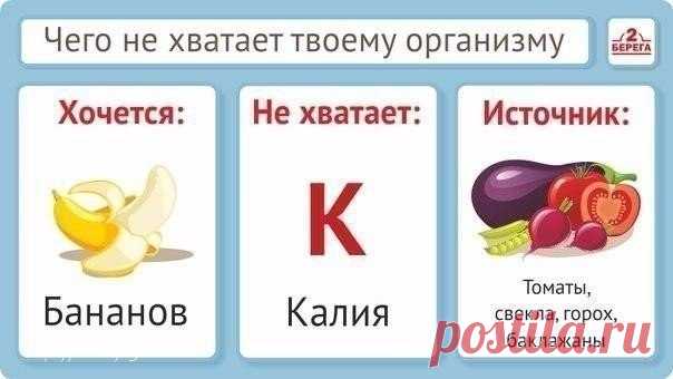 Правильное питание.  
Сохрани себе эти полезные таблицы.
