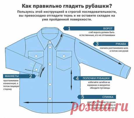 Как правильно утюжить мужские рубашки с длинными рукавами