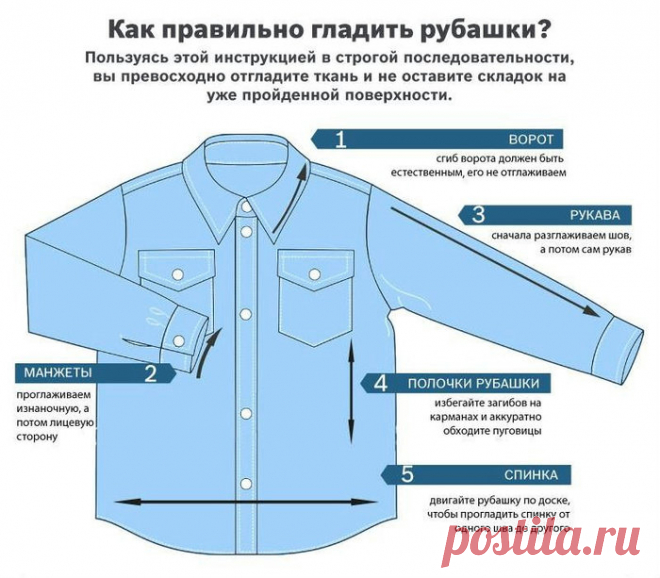 Как правильно утюжить мужские рубашки с длинными рукавами