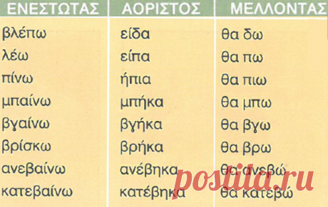 Задания к вебинару «Θα — να» | Греческий язык с Ларисой Хлебниковой