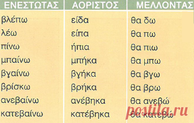 Задания к вебинару «Θα — να» | Греческий язык с Ларисой Хлебниковой