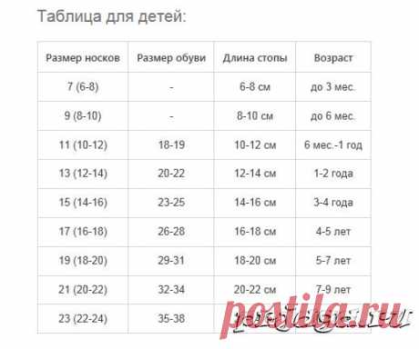 Как вязать носки спицами - описание от 1 года до 46го размера