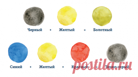 Таблица смешивания цветов