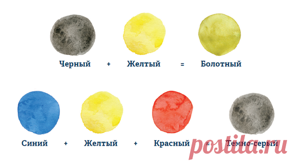 Таблица смешивания цветов