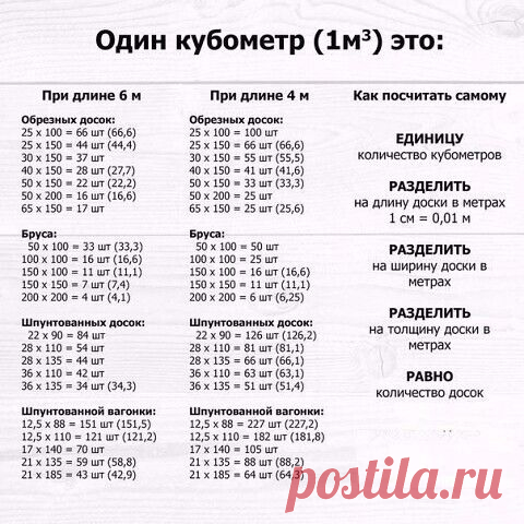 Полезная таблица