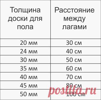 Полезная памятка  На заметку