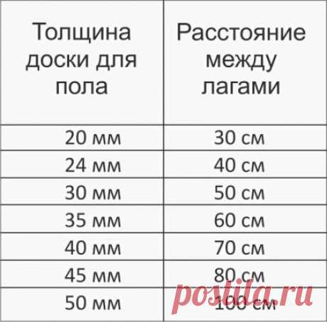 Полезная памятка  На заметку