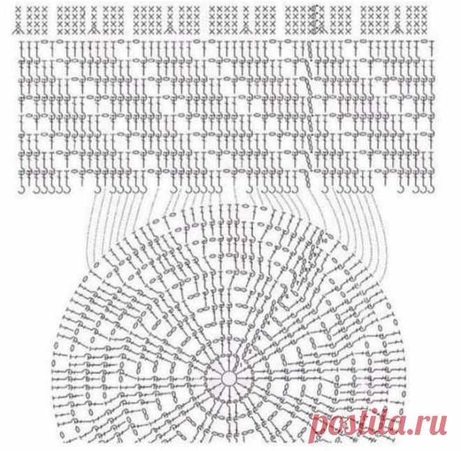 Летние шляпки крючком для женщин со схемами и описанием