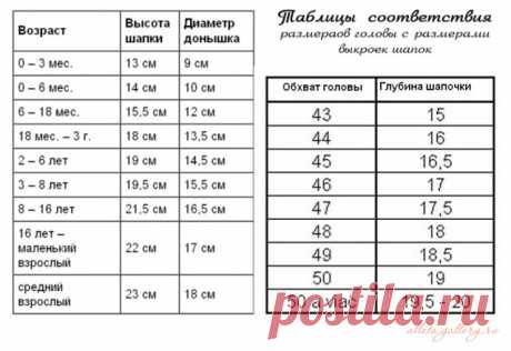 КАК СВЯЗАТЬ ШАПОЧКУ. ШПАРГАЛКА для НАЧИНАЮЩИХ.
#ШколаВязания