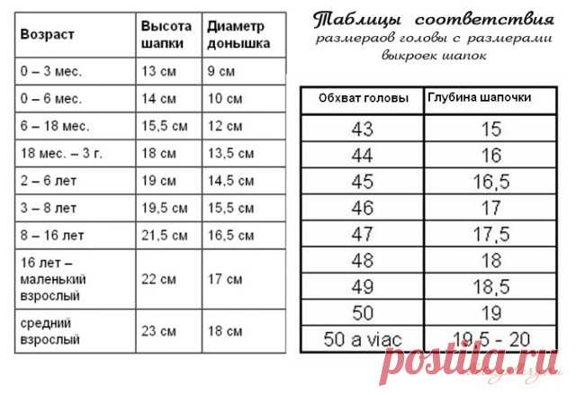 КАК СВЯЗАТЬ ШАПОЧКУ. ШПАРГАЛКА для НАЧИНАЮЩИХ.
#ШколаВязания