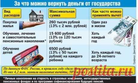 #ДомаВеранды
 Купили новую квартиру,не на что сделать ремонт? Вам поможет государство. Забирайте, может пригодится!
Немногие знают, что каждый россиянин имеет право раз в жизни получить от государства 260 000 рублей...