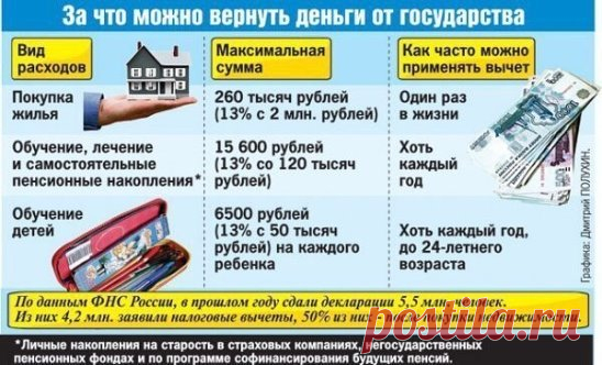 #ДомаВеранды
 Купили новую квартиру,не на что сделать ремонт? Вам поможет государство. Забирайте, может пригодится!
Немногие знают, что каждый россиянин имеет право раз в жизни получить от государства 260 000 рублей...