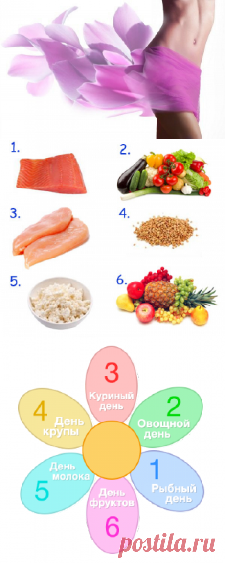 Очень эффективная шведская диета «6 ЛЕПЕСТКОВ»! + Вода для похудения! | Будете Здоровы