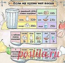 ❀ Меню на неделю. Российская косметика. Макраме. Если нет весов. Полезное лакомство. Огурцовая диета. Боли в коленях. Совёнок и котёнок // Кусочек Постилы к чаю! - melyaeva047@mail.ru - Почта Mail.Ru