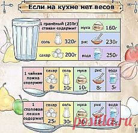 ❀ Меню на неделю. Российская косметика. Макраме. Если нет весов. Полезное лакомство. Огурцовая диета. Боли в коленях. Совёнок и котёнок // Кусочек Постилы к чаю! - melyaeva047@mail.ru - Почта Mail.Ru