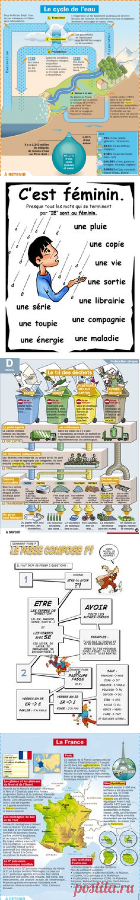(1) Le cycle de l'eau