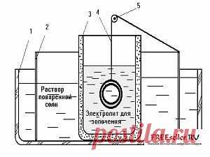 Золочение стальных изделий