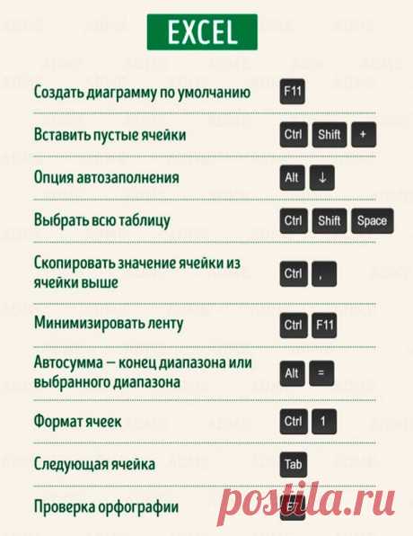 Компьютер. Полезные комбинации клавиш - Домохозяйки - медиаплатформа МирТесен