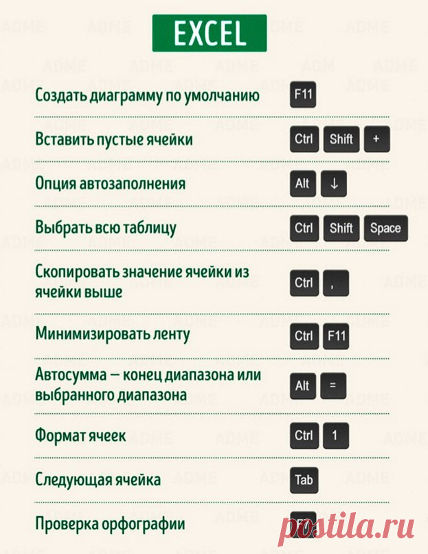 Компьютер. Полезные комбинации клавиш - Домохозяйки - медиаплатформа МирТесен