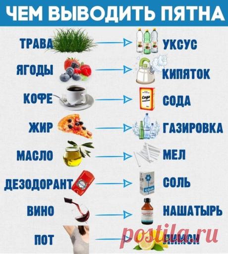 На заметку ! Пригодится!