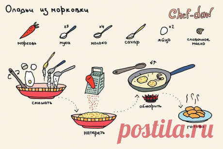 Самые лучшие и самые быстрые завтраки / Домоседы