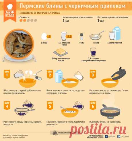 Пермская кухня. Блины с черничным припеком. Рецепт в инфографике | Памятки | ИНФОГРАФИКА | АиФ Пермь
