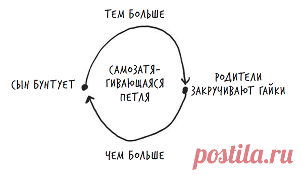 Жизнь по шаблону, или как изменить стереотипное поведение | Блог издательства «Манн, Иванов и Фербер»