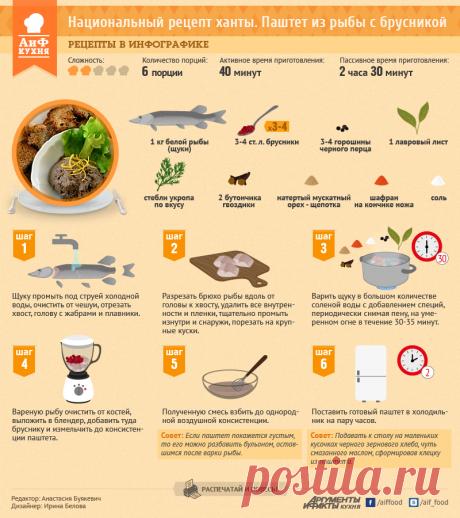 Паштет из рыбы с брусникой