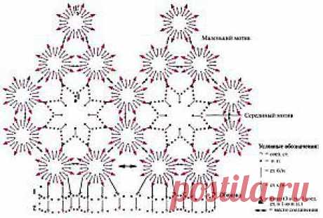 Вязаные воротнички