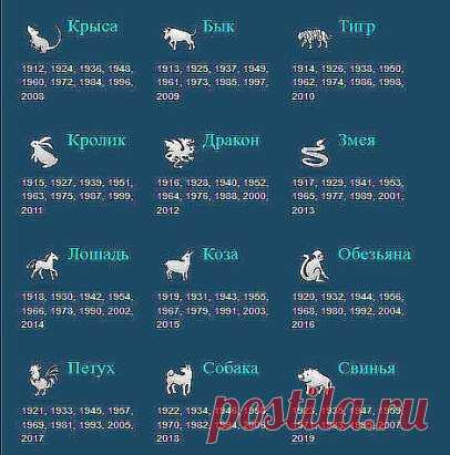 КИТАЙСКИЙ ГОРОСКОП