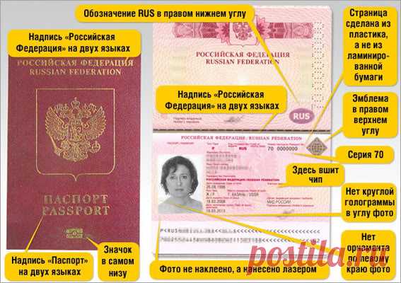 Документы на загранпаспорт нового образца: список для взрослых и детей