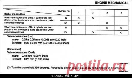 Pyzar стал. Да, в инструкции есть величины зазоров 