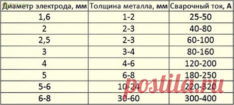 Полезная памятка