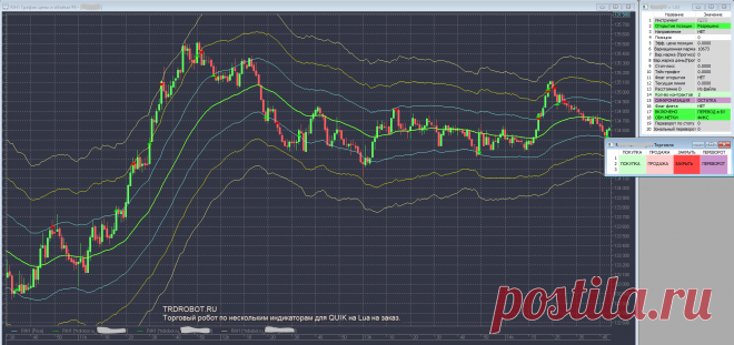 Что такое etf. OpexFlow - уникальный сервис по программированию, инвестициям и алготрейдингу. Профессиональная разработка торговых роботов, а также другого софта и программ для трейдинга.