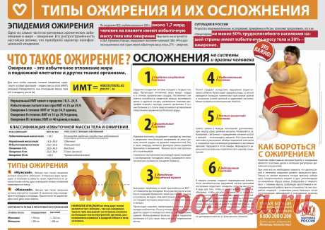 Типы ожирения и их осложнения