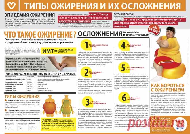 Типы ожирения и их осложнения
