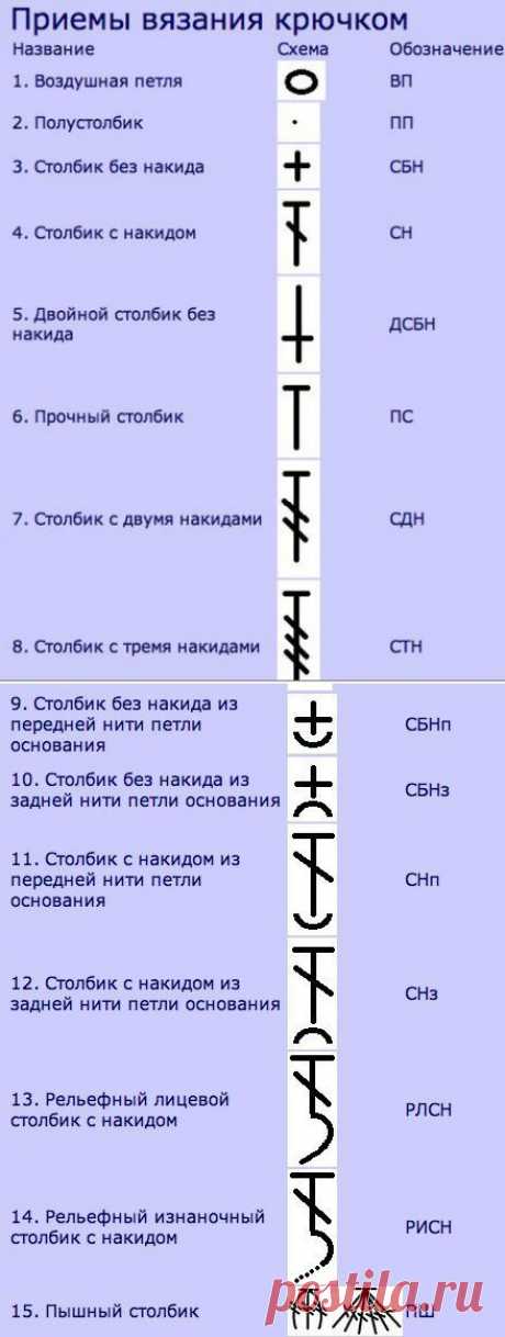 Набор шпаргалок для тех, кто вяжет