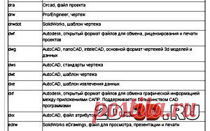 Расширения файлов CAD программ