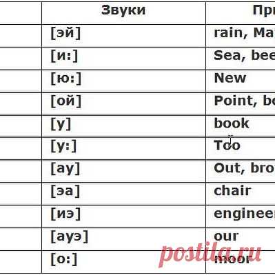 А теперь посмотрите вот на эти буквосочетания. Они несложные - транскрипция дана 