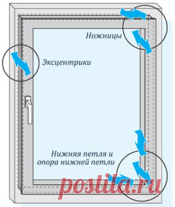 Как регулировать пластиковые окна своими руками