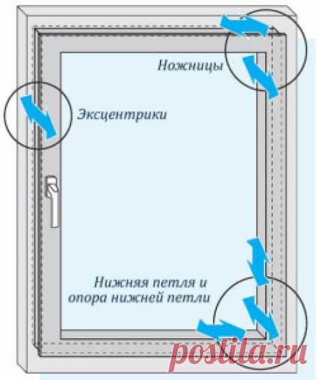 Как регулировать пластиковые окна своими руками
