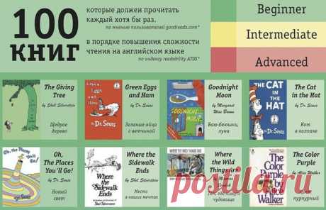 Запись на стене 100 книг на английском: от простого к сложномуНачинать чтение книг на английском языке лучше постепенно — с книг, написанных простым, почти интуитивно доступным языком. И мелкими шагами продвигаться к тяжеловесам мысли и языковых изысков.
