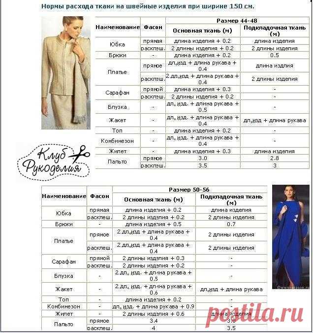 Клуб рукоделия