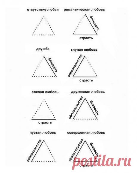 Треугольная теория любви Роберта Стернберга | Human psychology
